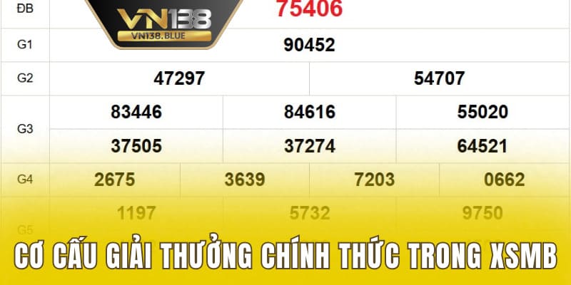 Cơ cấu giải thưởng chính thức khi chơi xổ số miền Bắc